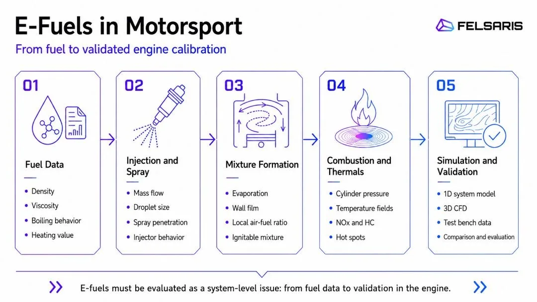 E-fuel Infografic.